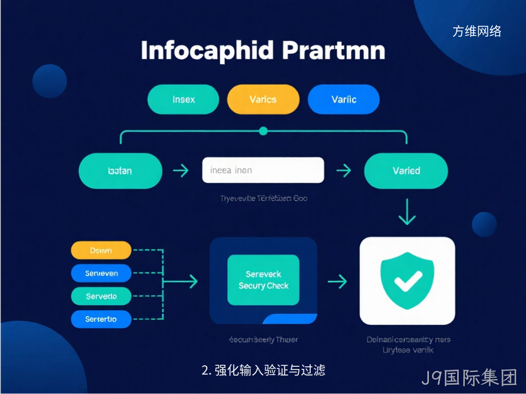 2. 强化输入验证与过滤