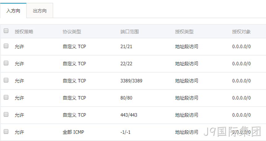 网站端口