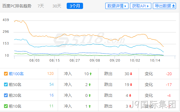 网站流量下降