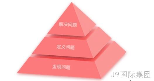 设计思维