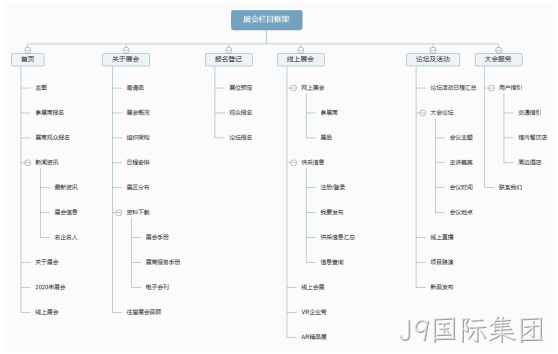 展会网站架构