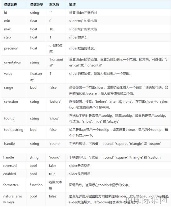 参数说明表