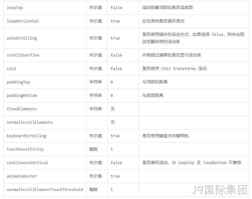 参数说明