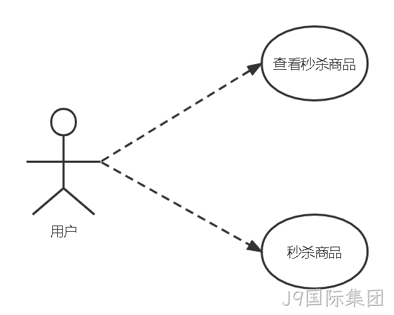 用户功能用例图