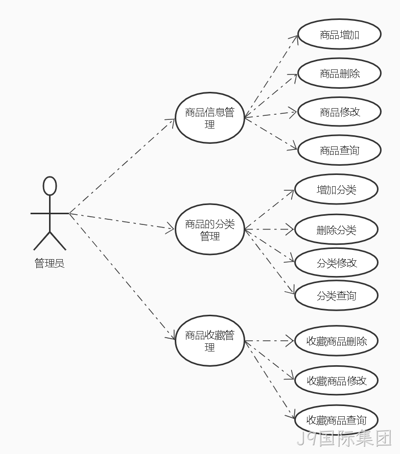 商品微服务