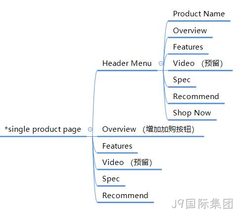 产品专题