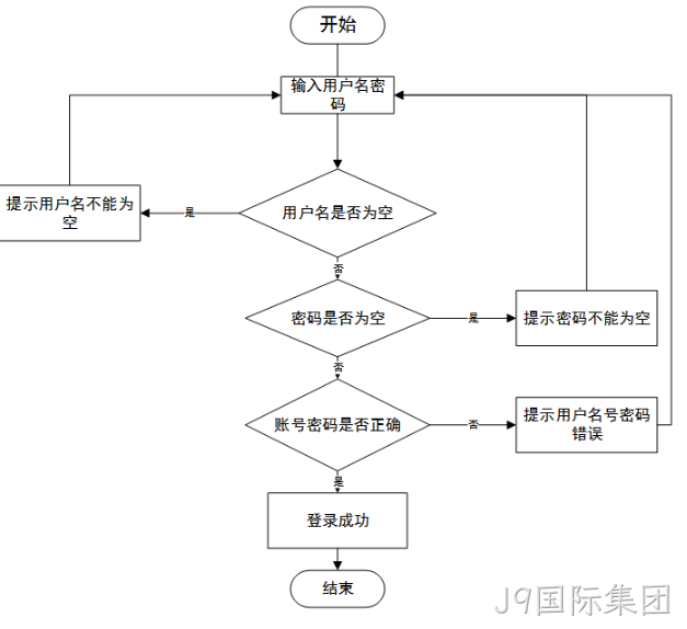 系统架构图