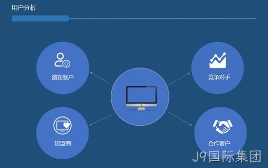 网站用户分析