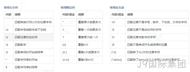 正则表达式