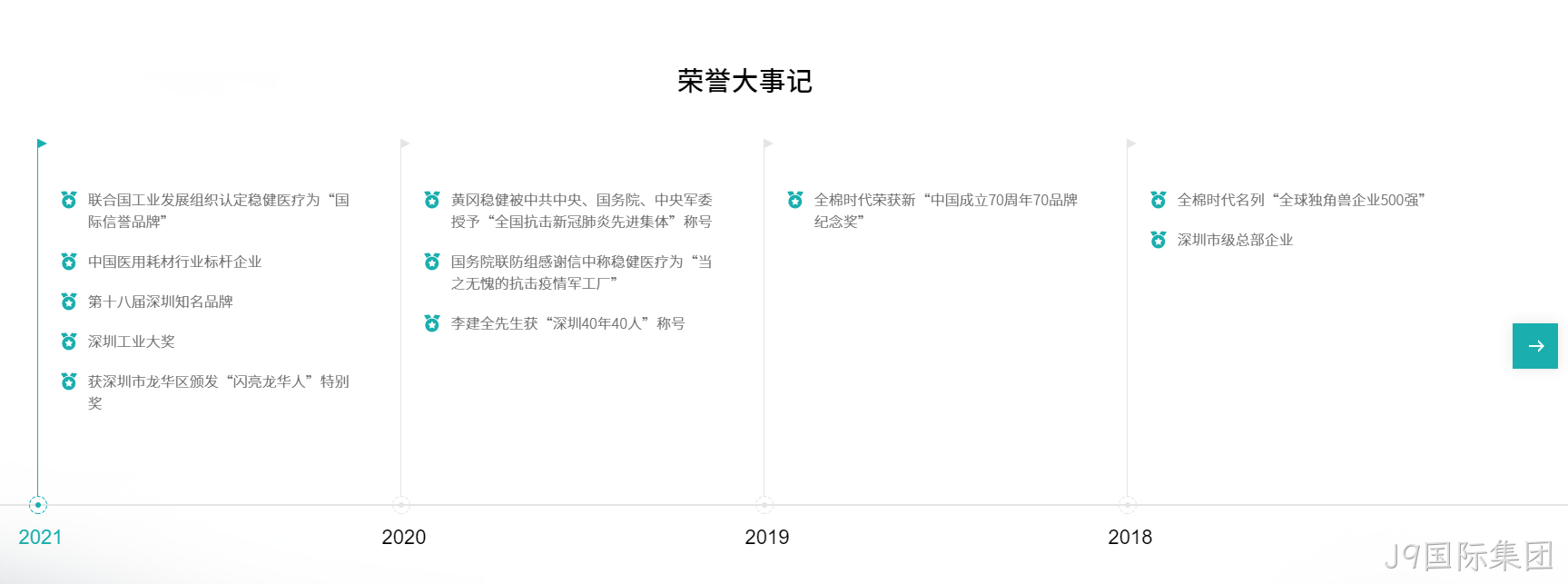 稳健医疗荣誉