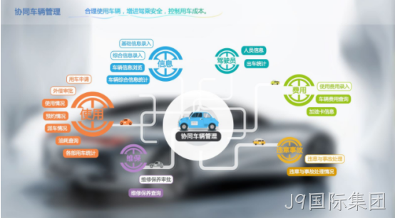 车型管理