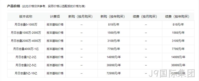 网站统计产品价格