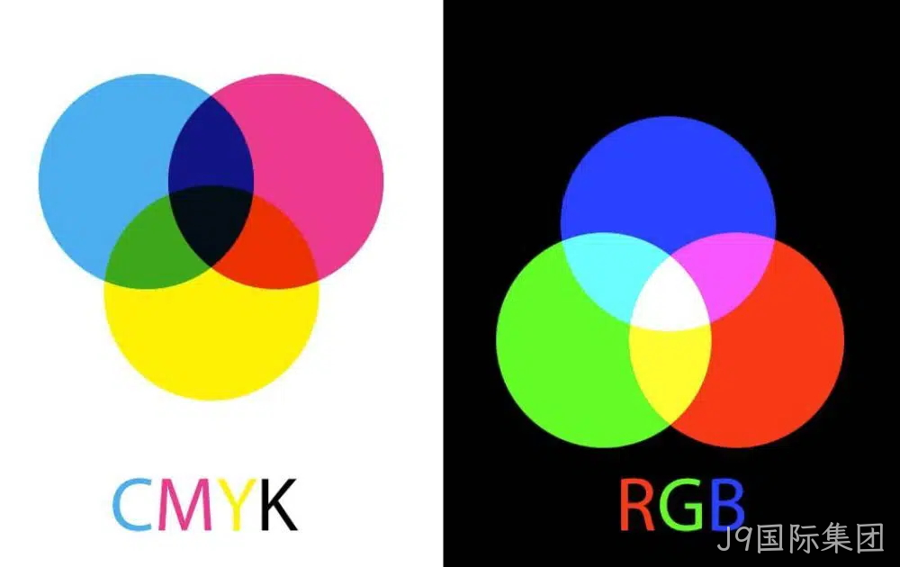 RGB印刷