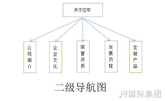 二级导航图