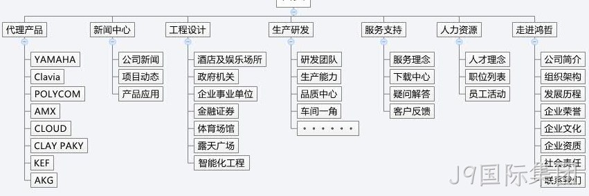 J9国际集团方案