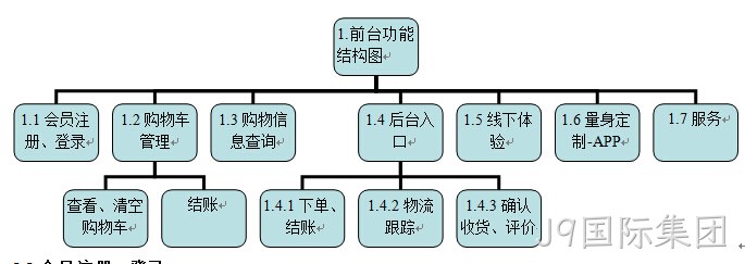 商城网站