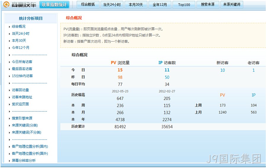 J9国际集团数据统计