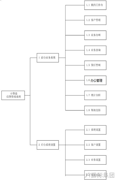 拓扑图