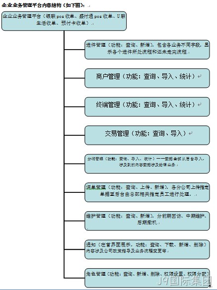 adsf
