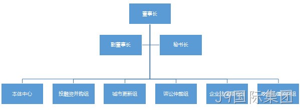 组织架构