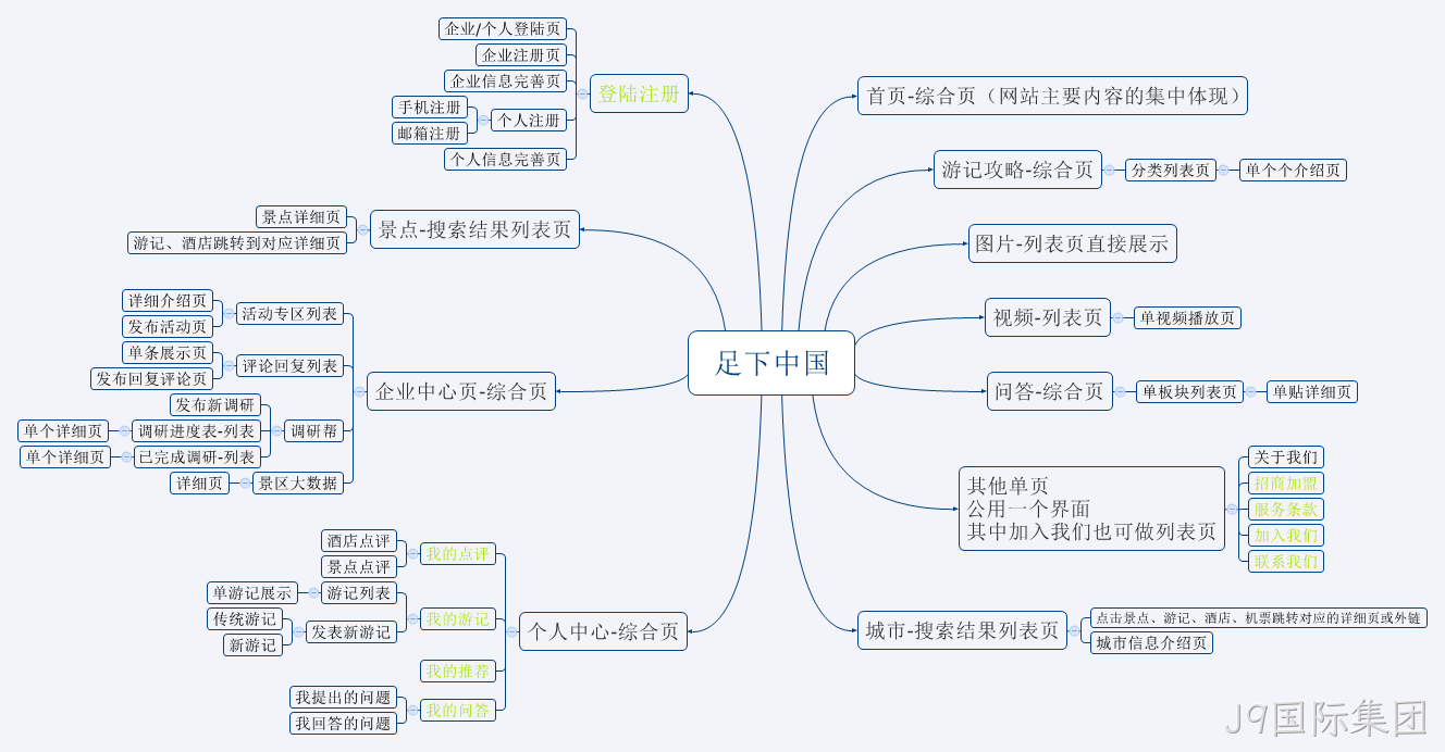 安防J9国际集团