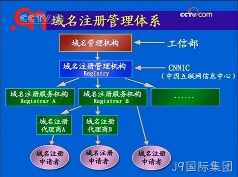 网站制作流程
