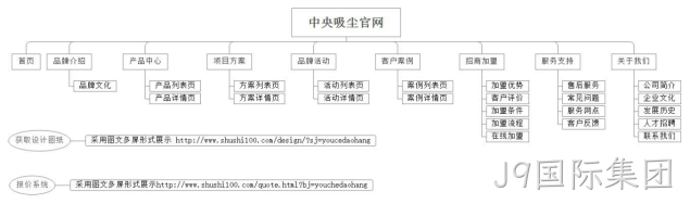 栏目架构图