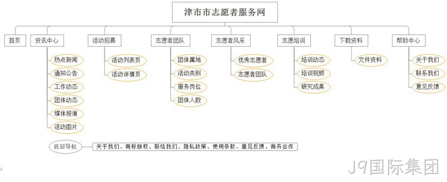 架构