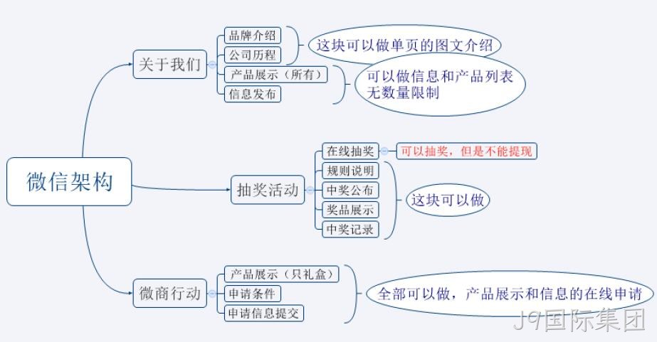 网站架构图