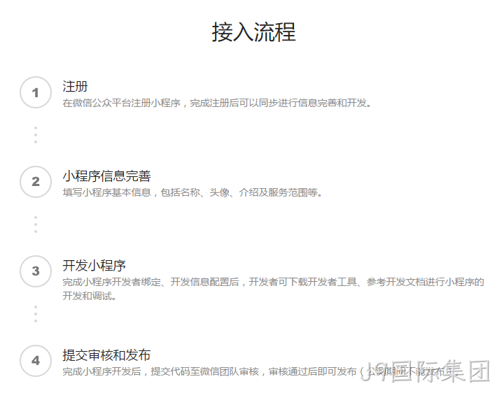 微信小程序注册流程