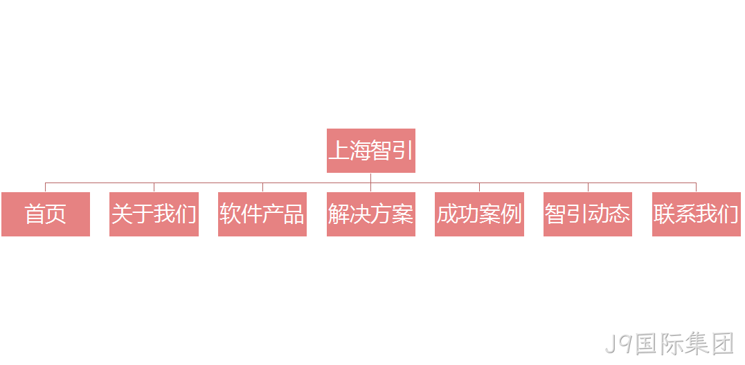 网站设计架构
