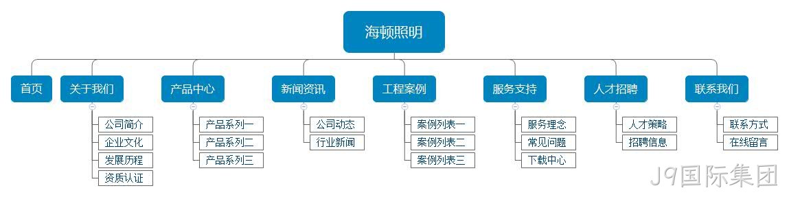 照明网站架构图