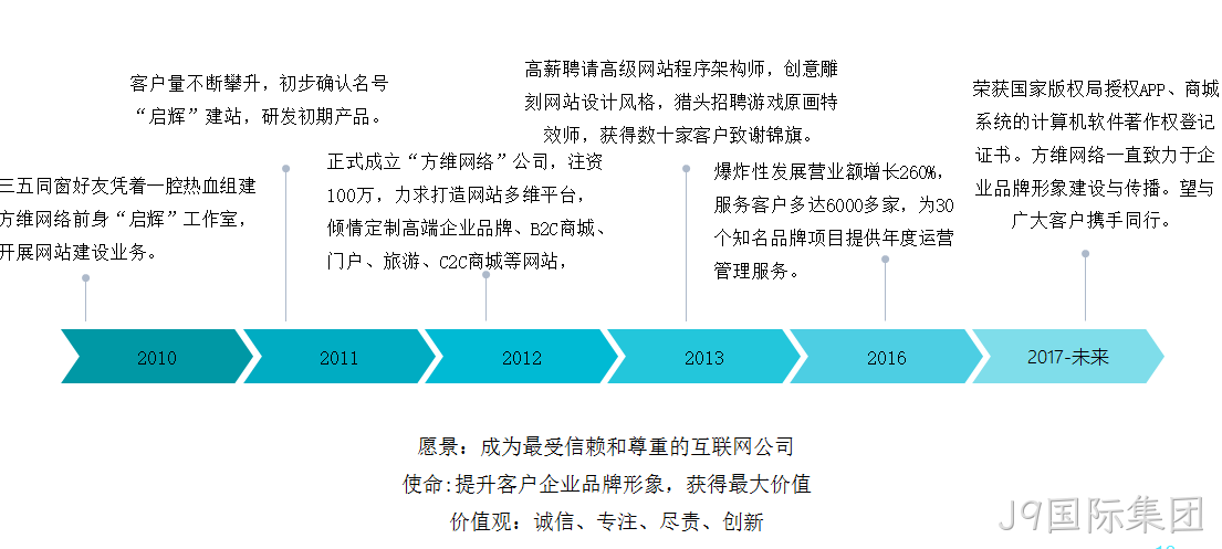 J9国际集团介绍