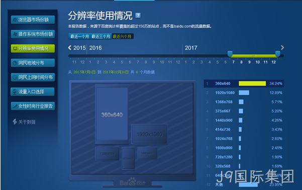 网站设计分辨率