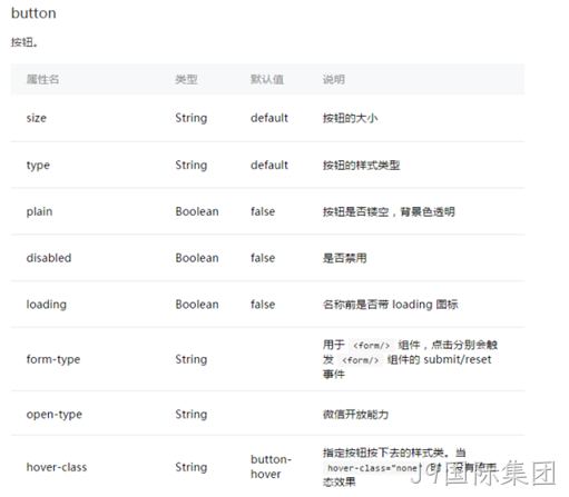 微信小程序BUTTON