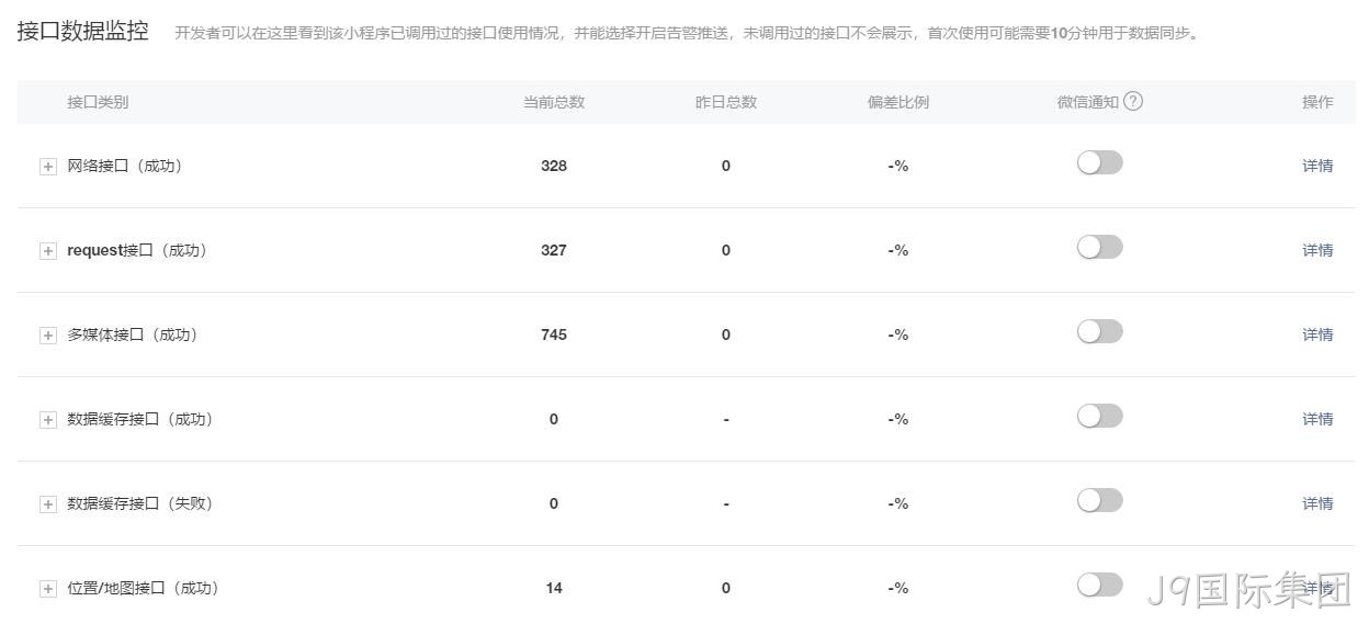 数据接口监控