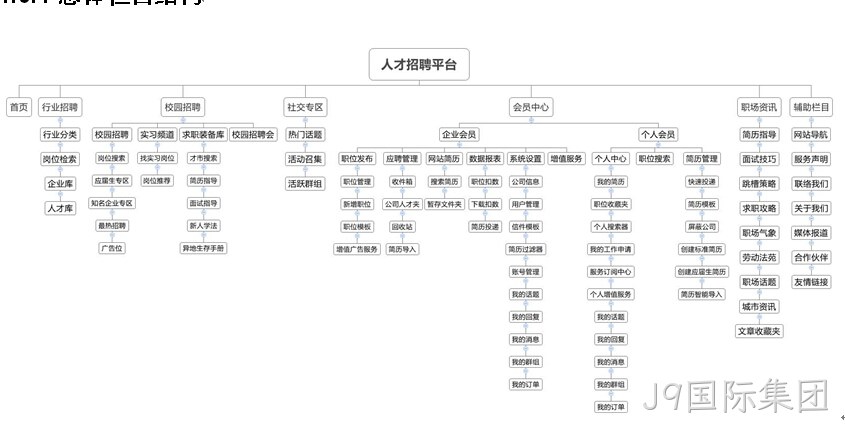 招聘网站-J9国际集团
