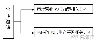 全额温柔