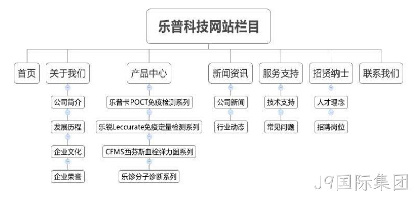 J9国际集团乐普