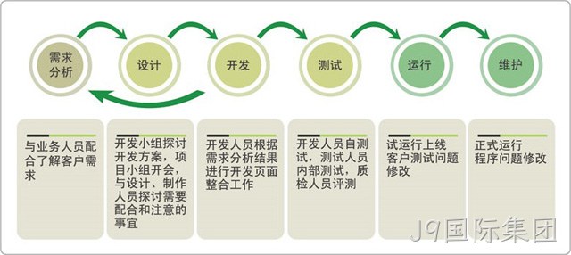 网站建设步骤