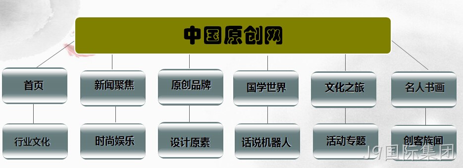 网站架构