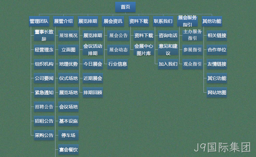 网站主要栏目架构