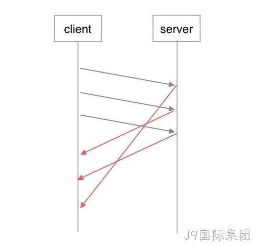 HTTP2.0处理图