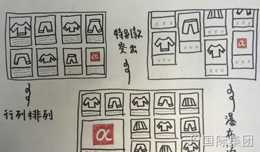 布局条理